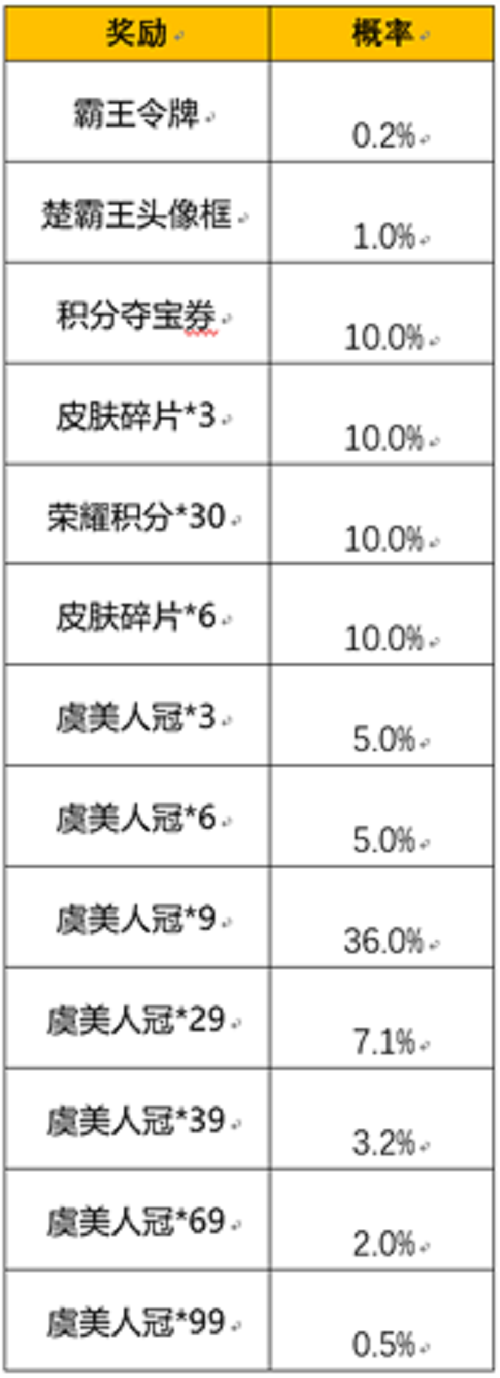 《王者榮耀》霸王別姬皮膚返場勾當玩法先容