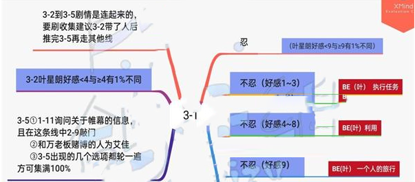 《筑夢第宅》3-1通關攻略