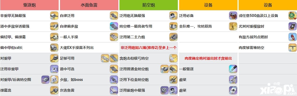 《碧藍航線》賈維斯裝備怎么選擇？賈維斯裝備選擇推薦