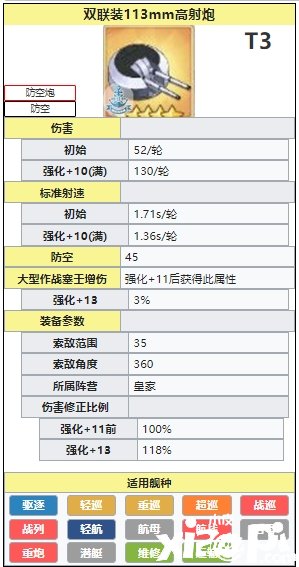 《碧藍(lán)航線》雙聯(lián)113mm高射炮怎么樣？雙聯(lián)113mm高射炮先容