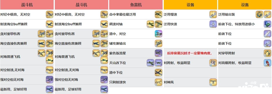 《碧藍航線》不撓怎么選擇？不撓裝備選擇推薦