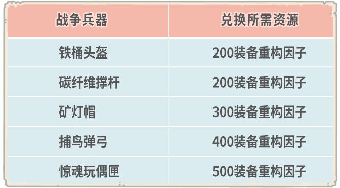 《最強(qiáng)蝸?！范苣陸c典勾當(dāng)開啟，6月24日更新通告