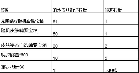 《英雄聯(lián)盟手游》光明哨兵皮膚活動(dòng)怎么玩？光明哨兵皮膚活動(dòng)介紹