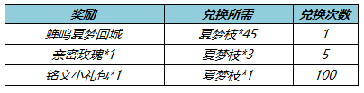 《王者榮耀》收集夏夢枝勾當先容，收集夏夢枝勾當怎么做