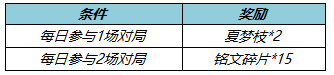 《王者榮耀》收集夏夢枝勾當先容，收集夏夢枝勾當怎么做