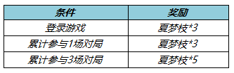 《王者榮耀》收集夏夢枝勾當先容，收集夏夢枝勾當怎么做