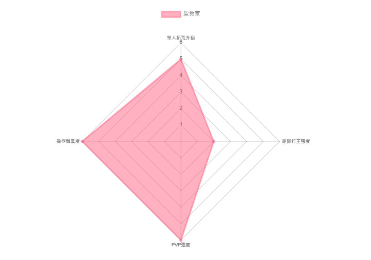 《暗黑粉碎神：不朽》開服腳色怎么選？起手開荒職業(yè)闡明與推薦