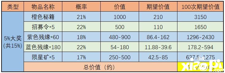 《武林閑俠》天宮探寶勾當(dāng)怎么玩？天宮探寶金司南收益闡明