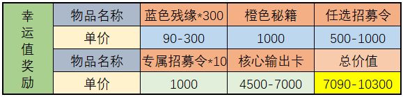 《武林閑俠》天宮探寶勾當(dāng)怎么玩？天宮探寶金司南收益闡明