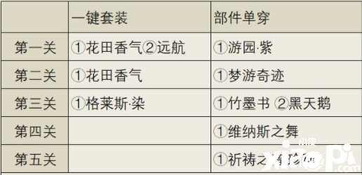 《古跡暖暖》心里音匣怎么搭配？心里音匣高分搭配攻略