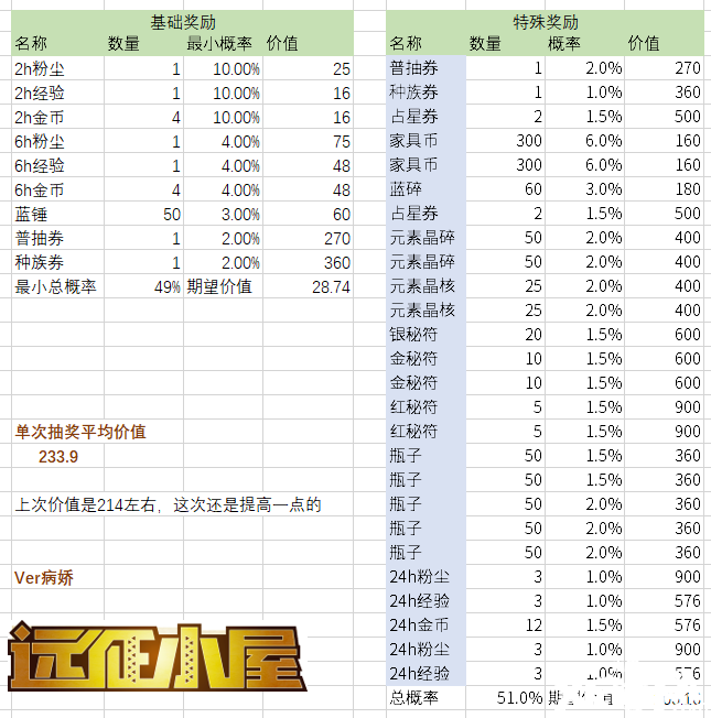 《劍與遠征》把戲毛氪金勾當怎么玩？把戲毛氪金勾當攻略