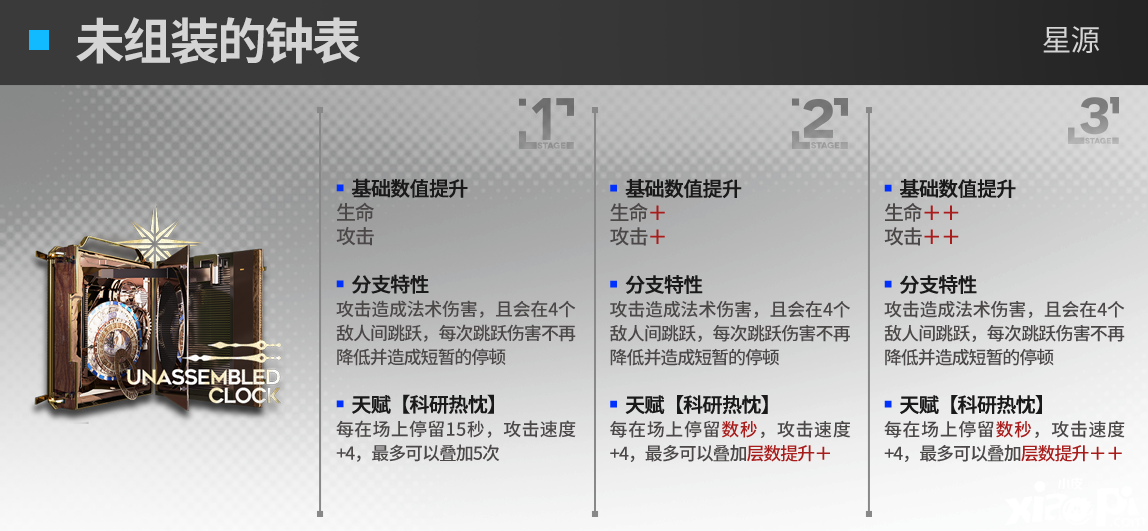 《嫡方舟》星源模組結(jié)果怎么樣？星源模組進級結(jié)果一覽