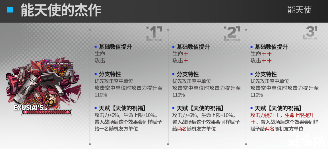 《嫡方舟》能天使模組結(jié)果怎么樣？能天使進(jìn)級(jí)模組結(jié)果一覽