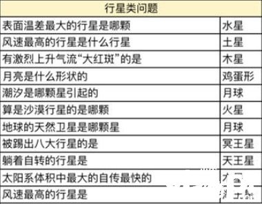 《奧比島手游》星際問答誰(shuí)是大胃王謎底是什么？星際問答誰(shuí)是大胃王謎底分享