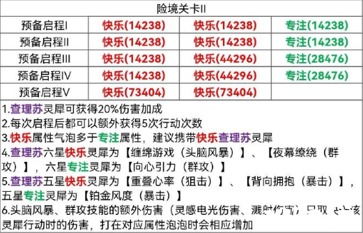 《光與夜之戀》險境挑戰(zhàn)關(guān)卡2怎么過？險境挑戰(zhàn)關(guān)卡2通關(guān)攻略