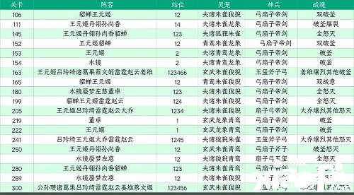 《三國(guó)志理想大陸》江山遺跡星河影動(dòng)賽季第一章怎么過？江山遺跡星河影動(dòng)賽季第一章通