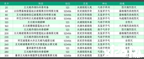 《三國(guó)志理想大陸》江山遺跡星河影動(dòng)賽季第一章怎么過？江山遺跡星河影動(dòng)賽季第一章通