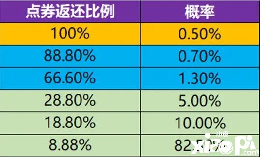 《王者榮耀》新英雄海月爆料，點券返利詳情發(fā)布，狄仁杰迎增強