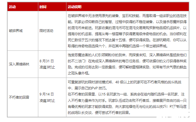 《暗黑粉碎神：不朽》推出小型更新「勇闖破碎界域」 聯(lián)袂純吃茶舉行限定勾當(dāng)