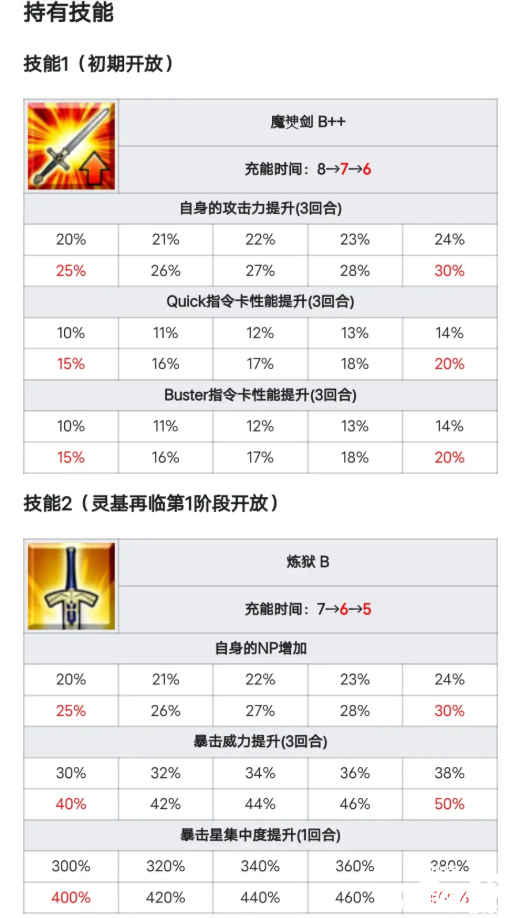 《運(yùn)氣-冠位指定》從者評析——泳裝魔神總司