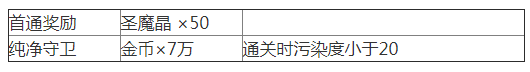 《夢幻模仿戰(zhàn)》蘇醒之城關(guān)卡1怎么打？蘇醒之城關(guān)卡1通關(guān)攻略