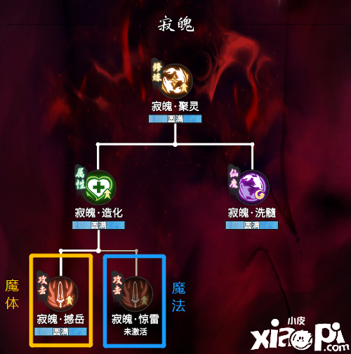 《一念逍遙》魔體心法怎么加點(diǎn)？魔體心法加點(diǎn)推薦