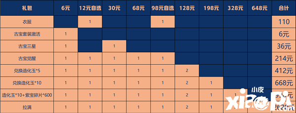 《一念逍遙》月宮清輝幾多錢？月宮清輝價值先容