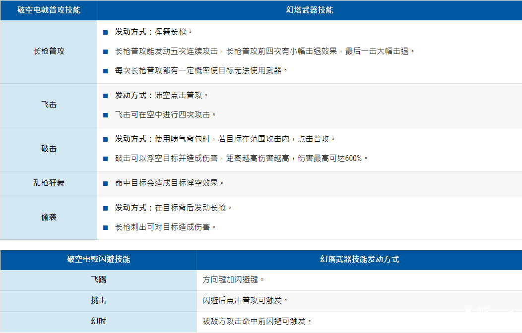 《幻塔》技術(shù)大全，幻塔擬態(tài)兵器技術(shù)具體先容指南