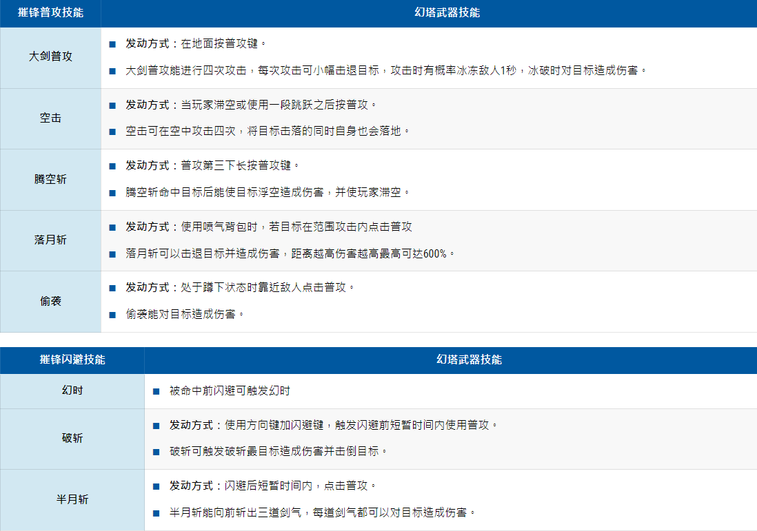 《幻塔》技術(shù)大全，幻塔擬態(tài)兵器技術(shù)具體先容指南