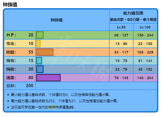 游俠網(wǎng)3