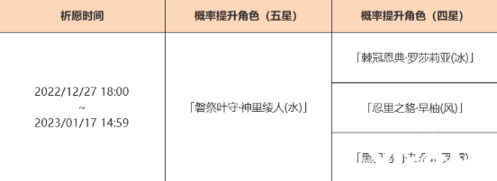 《原神》3.3下半復(fù)刻卡池是什么？3.3下半復(fù)刻卡池一覽