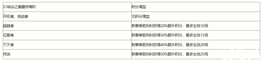 《英雄同盟手游》S8賽季擔(dān)任什么段位？S8賽季相關(guān)信息一覽