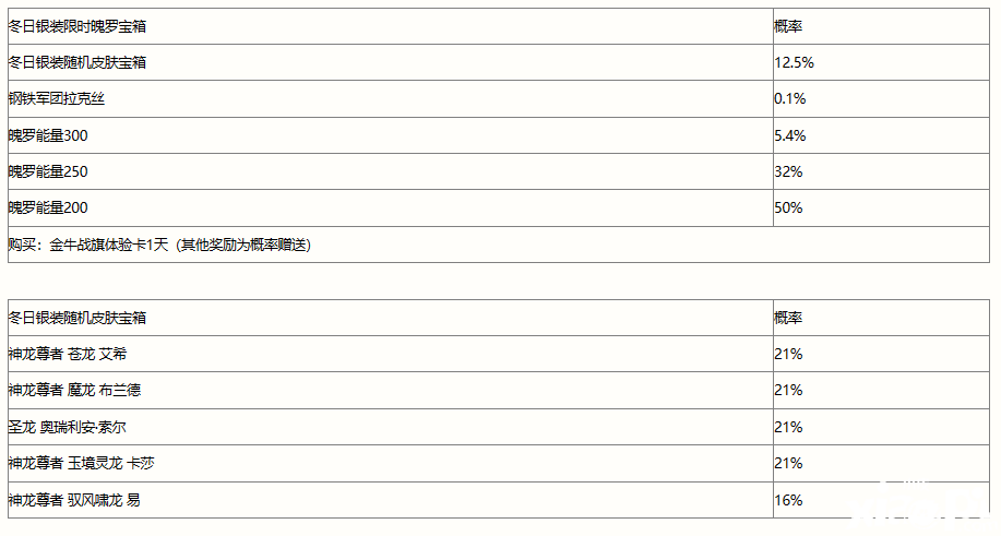 《英雄同盟手游》冬日銀裝寶箱嘉獎有哪些？冬日銀裝寶箱嘉獎概率一覽