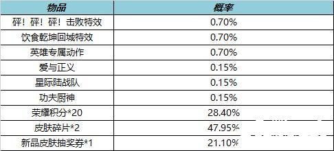 《王者榮耀》局內(nèi)特效禮包概率有幾多？局內(nèi)特效禮包概率先容