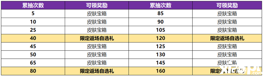 《王者榮耀》武則天永寧紀(jì)皮膚怎么得到？武則天永寧紀(jì)皮膚得到要領(lǐng)