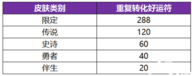 《王者榮耀》武則天永寧紀(jì)皮膚怎么得到？武則天永寧紀(jì)皮膚得到要領(lǐng)