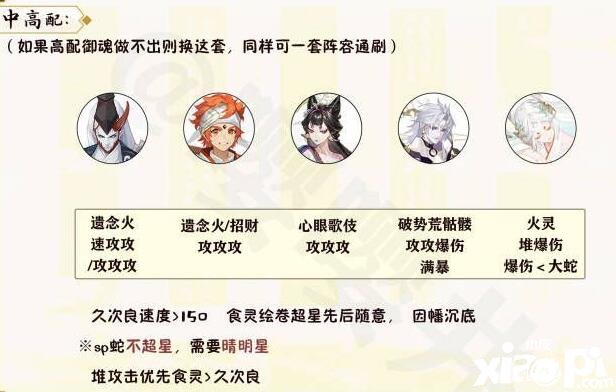 《陰陽師》月燼宵宴爬塔推薦什么陣容？月燼宵宴爬塔陣容推薦