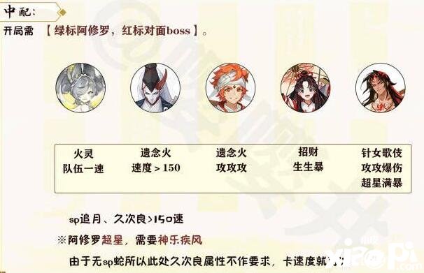 《陰陽師》月燼宵宴爬塔推薦什么陣容？月燼宵宴爬塔陣容推薦