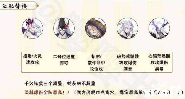 《陰陽師》月燼宵宴爬塔推薦什么陣容？月燼宵宴爬塔陣容推薦