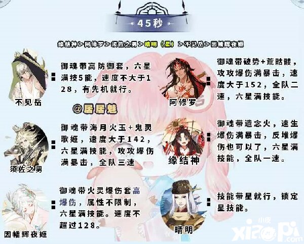 《陰陽師》大蛇神神罰用什么陣容打？大蛇神神罰陣容攻略