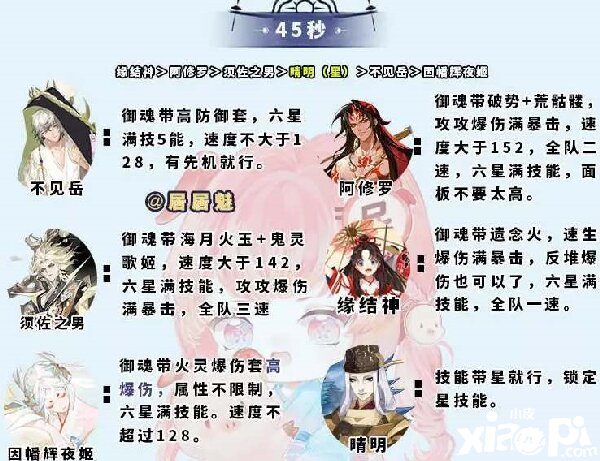 《陰陽師》大蛇神神罰用什么陣容打？大蛇神神罰陣容攻略