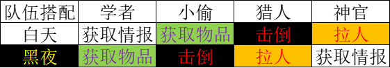 游俠網(wǎng)6