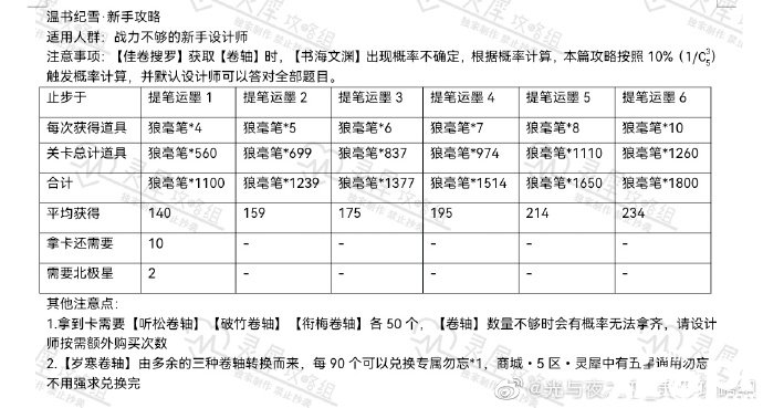 《光與夜之戀》溫書紀(jì)雪勾當(dāng)怎么玩？溫書紀(jì)雪勾當(dāng)玩法攻略